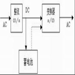 前端UPS電源 從智能設(shè)計(jì)到可靠維護(hù)，驅(qū)動不間斷供電的技術(shù)與服務(wù)